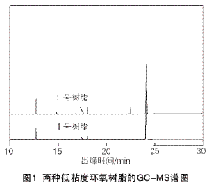 低粘度環(huán)氧樹(shù)脂