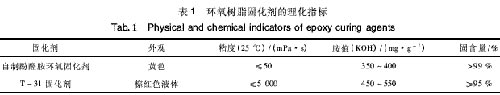 環(huán)氧樹(shù)脂試樣制備